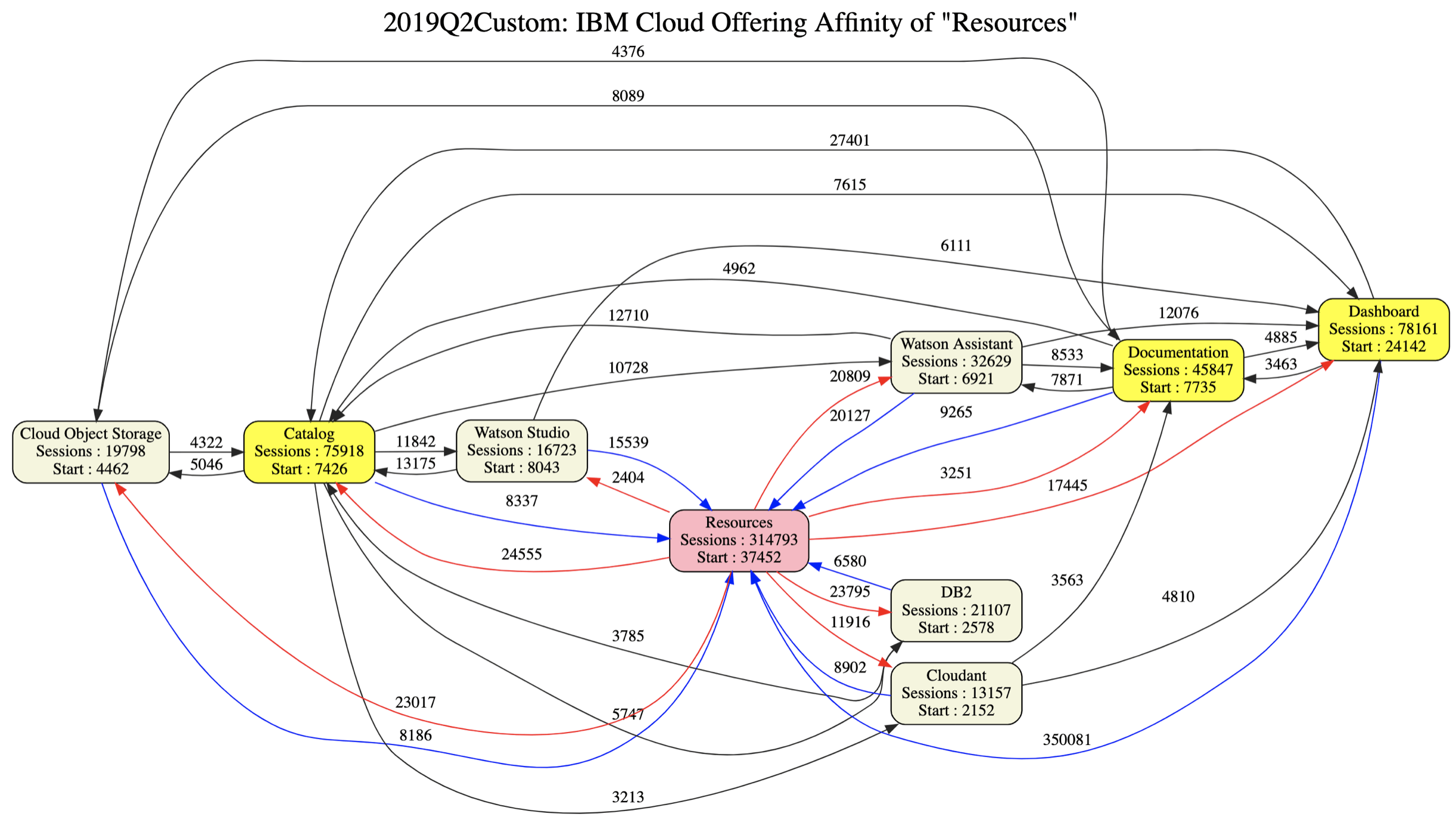 Solution visualization